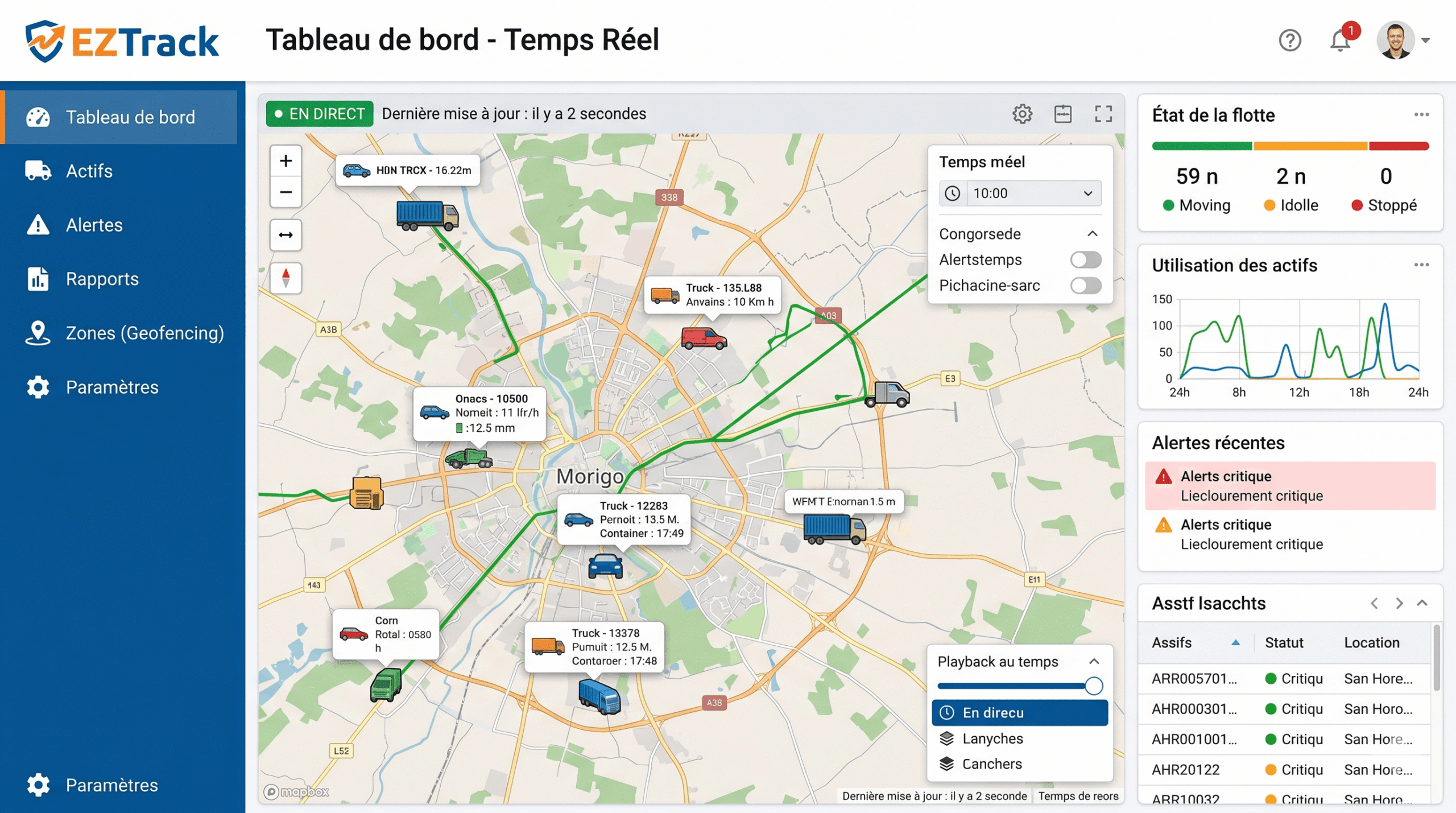 Tableau de bord véhicule avec interface GPS de navigation